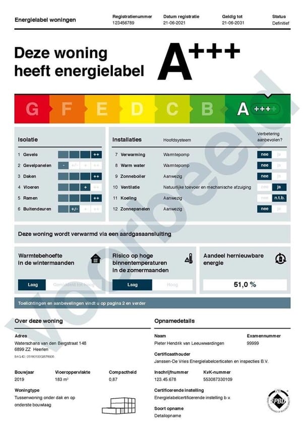 Voorbeeld energielabel